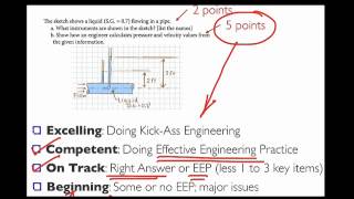Piezometers-stagantion-tubes