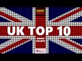 UK Top 10 Single Charts | 08.03.2024 | ChartExpress