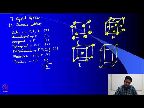 mod12lec54 - Symmetries in X-ray Crystallography