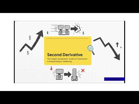 Can Derivatives Predict Stock Market Peaks and Crashes? | Calculus in Market Timing