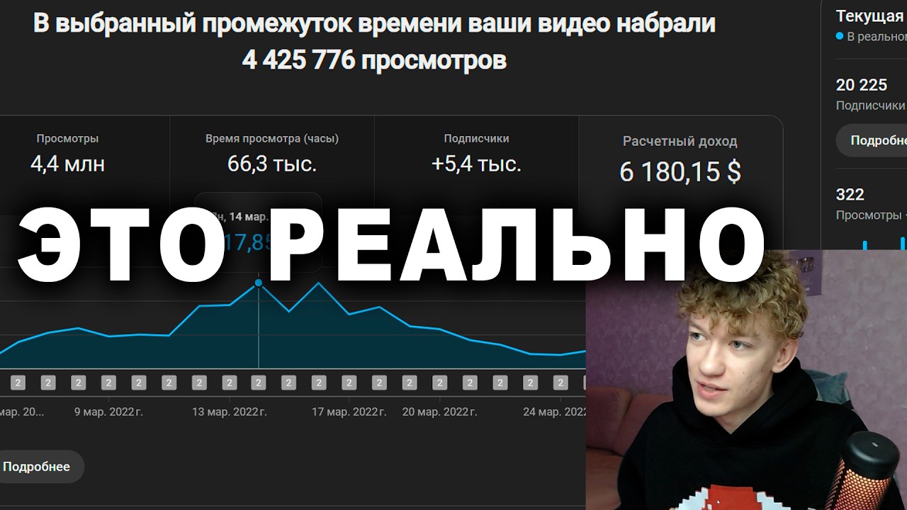 вот такой п0нос принес 6000$ за 3 месяца