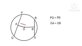 Understanding Circles by construction: Class 9 CBSE Maths