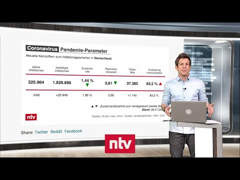 Aktuelle Zahlen zur Corona-Krise - Corona-Mutation "gibt Anlass zur Sorge"