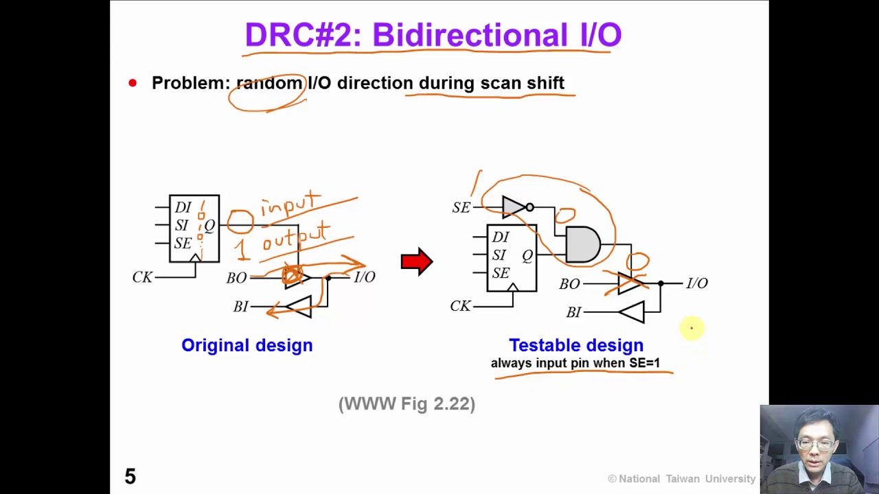 11 7 DFT1 ScanDesignFlow