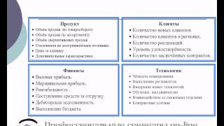KPI отдела продаж