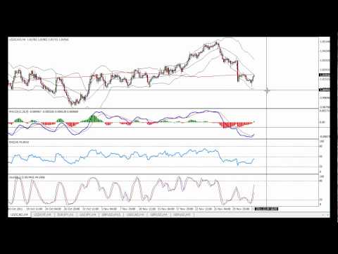 Weekly review 5 of December 2011