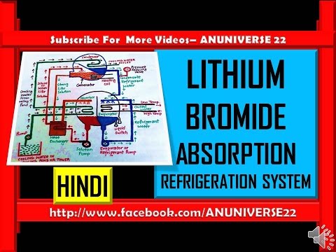 LITHIUM BROMIDE ABSORPTION REFRIGERATION SYSTEM