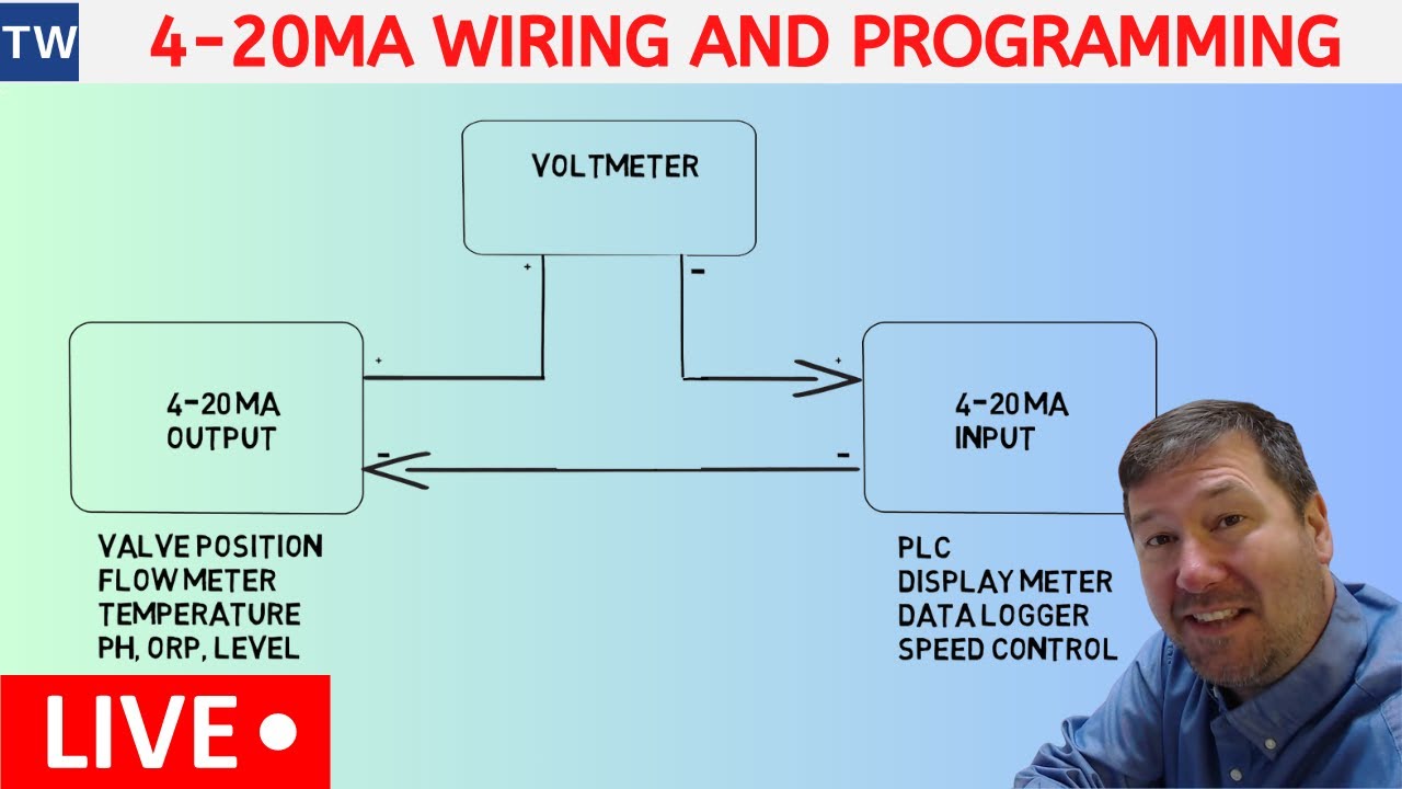 4-20mA Current Signal? Wiring, Scaling, Programming, Troubleshooting