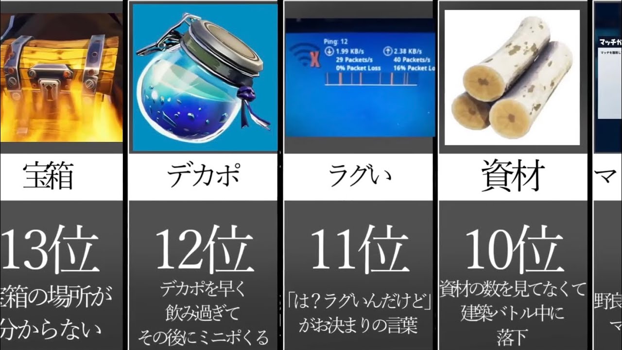 初心者があるあるなことランキング【データ比較】