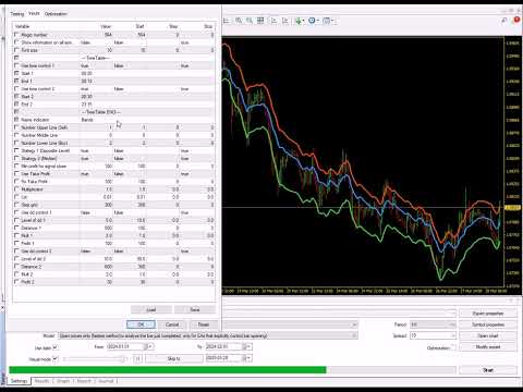 Video Universal Channel Expert Advisor