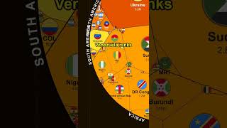 The World's Biggest Refugee-Origin Countries in 2025