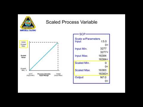What is PID controller 2 The PLC PID RSLogix 500 tutorial