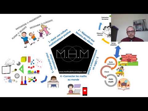 Présentation de MHM