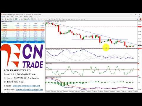 ECNTRADE Webinar Daily Wrap 2023 JAN 20