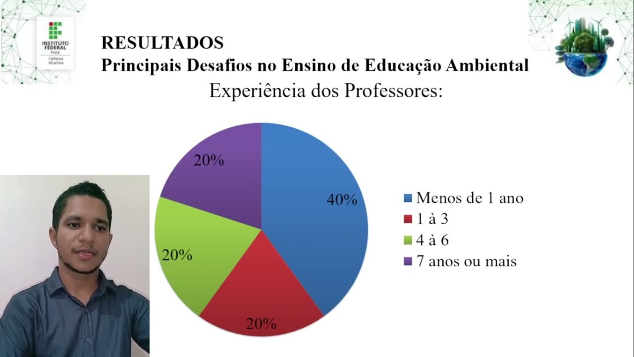 Desafios e Oportunidades no Ensino de Educação Ambiental III ENAC IFPA Altamira