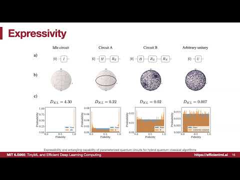 Quantum Machine Learning Model | Community Health