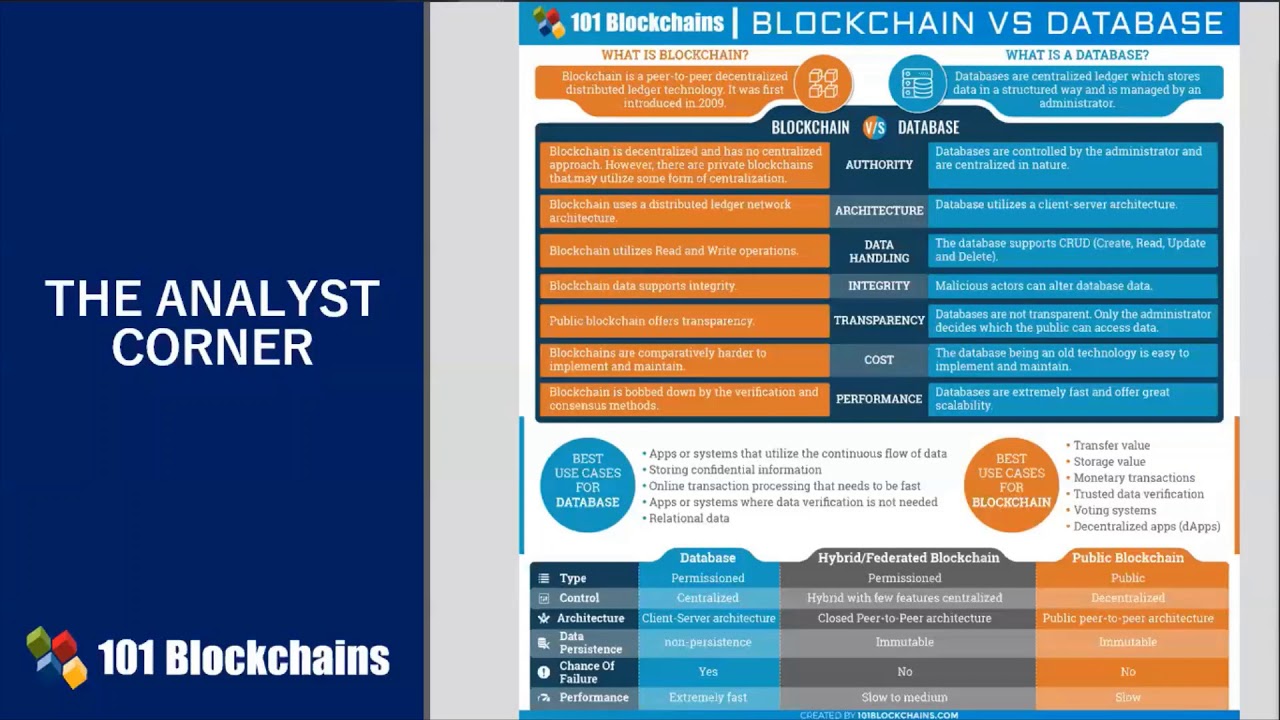 Blockchain vs Database | Difference between Blockchain and Database | 101 Blockchains