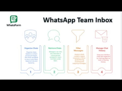 Turn chaotic WhatsApp messages into organized team conversations with Team Inbox