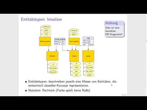 Big Data Engineering: IMDb (Teil 1) - Relationales Modell, ER-Modellierung (archivierter Livestream)