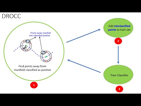 DROCC : Deep Robust One Class Classification #ICML2020