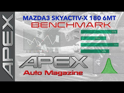 MAZDA 3 SKYACTIV-X SEDAN 180 6MT - BENCHMARK (2019)
