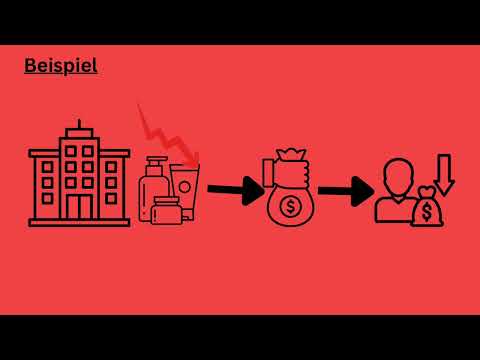 freie Marktwirtschaft 