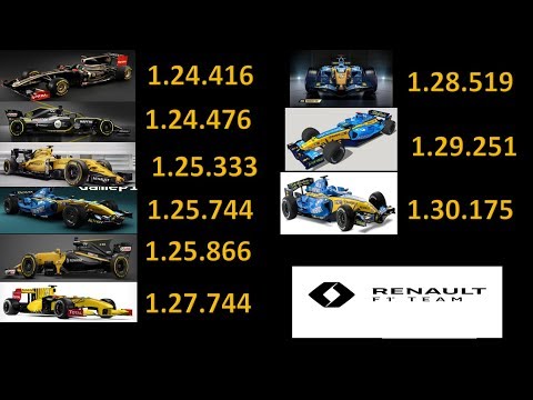 F1 Renault Game Comparisons Around Monza (F1 2018- F1 2005)