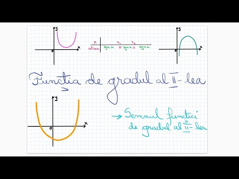 Functia de gradul al II-lea: semnul functiei - Clasa a IX-a