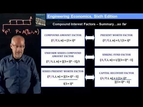 Compound Interest Factors Review and Summary   Engineering Economics Live Class Recording