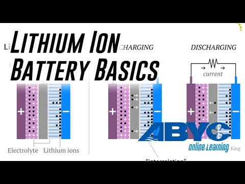 Lithium Ion Battery Basics