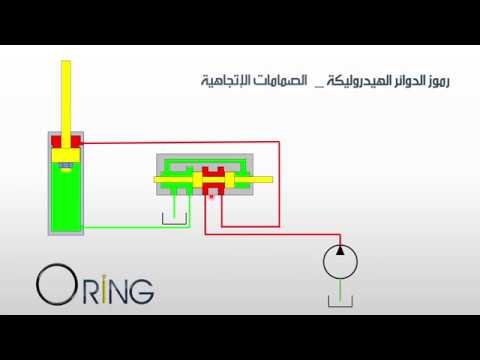 الصمامات الاتجاهية (Directional Control Valves)