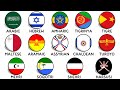 Every Major Semitic Language Explained