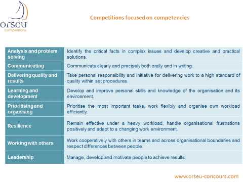 The beginner's guide to working in the European institutions