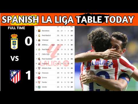 La Liga Table Results | Spanish La Liga Table Updated Today Matchweek 26 | La Liga Standings 2025/26