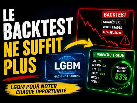 Le backtesting a ses limites