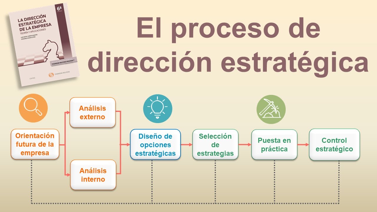 Cap 1 El proceso de dirección estratégica