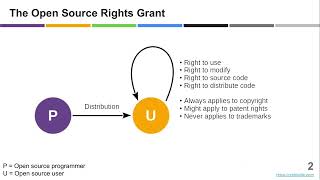 Open Sourcing Research Software (15 min.)