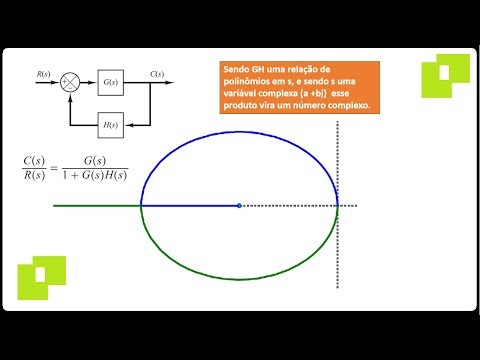 Lugar Geométrico das Raízes LGR Teoria e Exercício