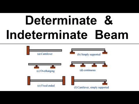 Determinate and Indeterminate Beam