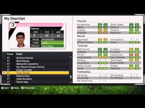 Fifa 15 | AC MILAN CAREER MODE | 9 Tell me who to get/ Pre Contract Signings?