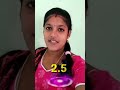 10 Days Body Transformation Challenge For Weight Loss