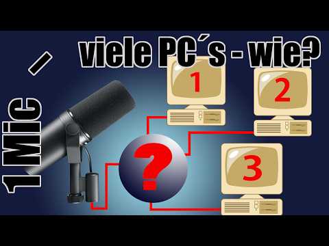 1 Mikrofon - unendlich viele PC´s! Das NDI im Mackie DLZ Creator XS