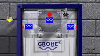Bursa Teknik Tesisat   Bursa Su Tesisat   GROHE Rapid SL