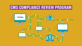 CMS Compliance Review Program
