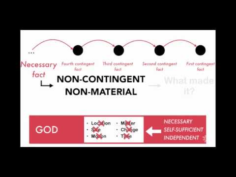 Infinite Regress & the Fallacy of Materialism - Various Scholars