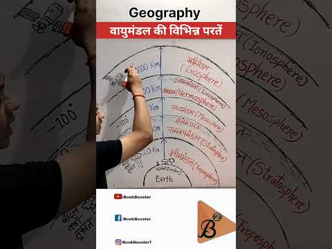 layers of atmosphere #gk #geography #ozone #gkfacts #atmosphere #layers #shorts #trending #ytshort