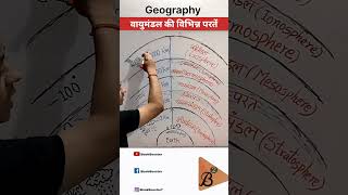 layers of atmosphere #gk #geography #ozone #gkfacts #atmosphere #layers #shorts #trending #ytshort