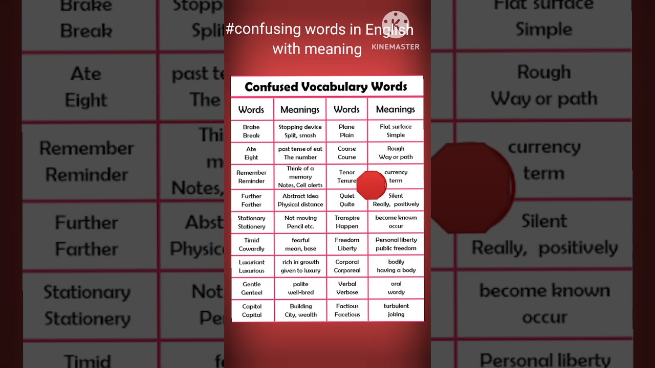 Confusing words in English with meaning|Learn advanced English in 1 minute #Online english grammar