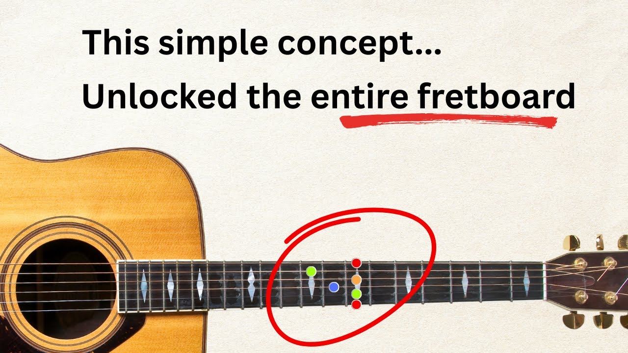 The Most Powerful Concept to Understand as a Beginner Guitarist