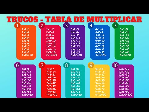 ✅📚¨Trucos¨ súper fácil - Tablas de Multiplicar del 1 al 10